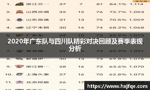 2020年广东队与四川队精彩对决回顾及赛季表现分析