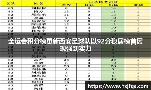 全运会积分榜更新西安足球队以92分稳居榜首展现强劲实力